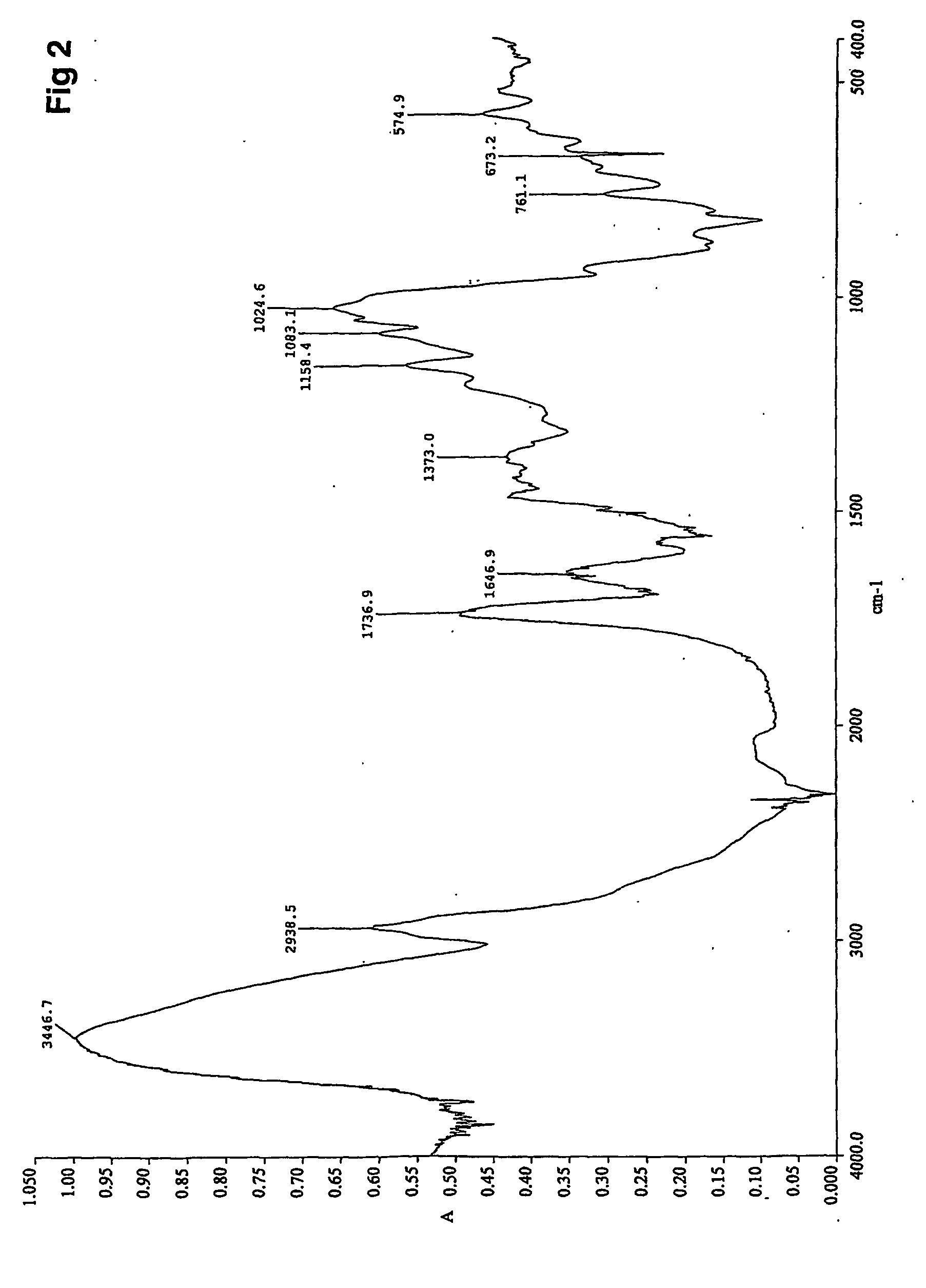 Starch esterification method