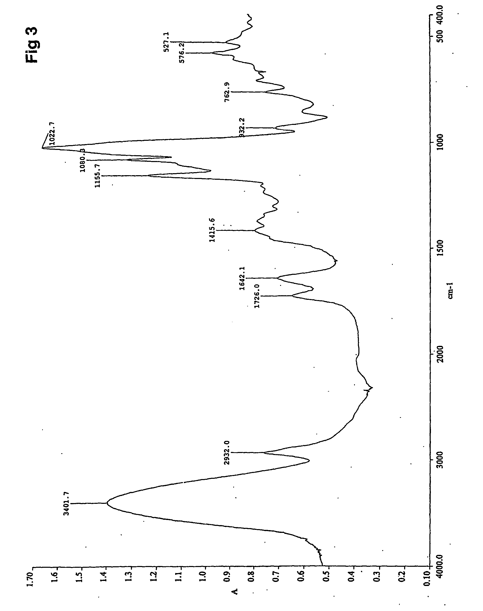 Starch esterification method