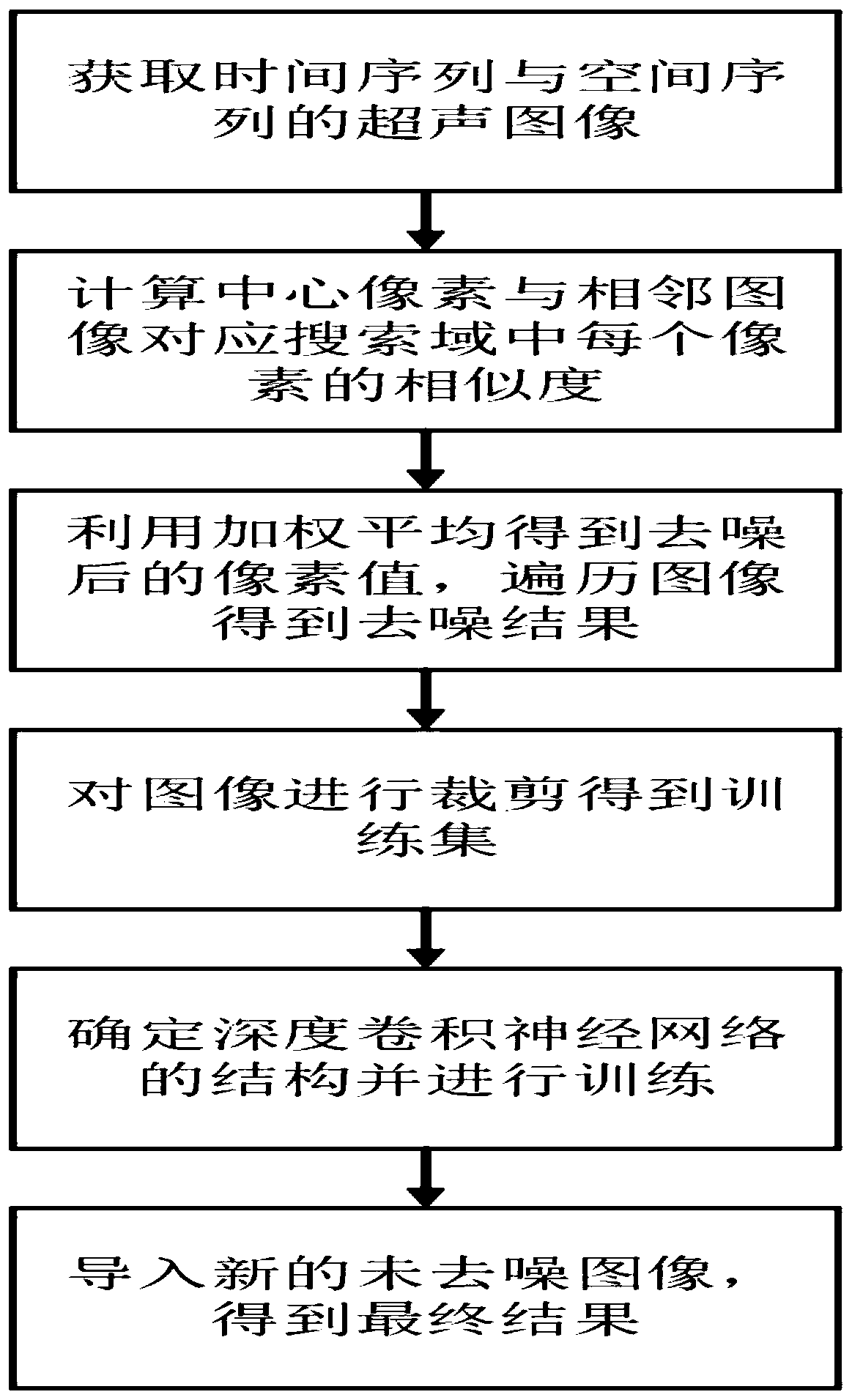 Denoising method for human embryo heart ultrasonic image based on deep convolutional neural network