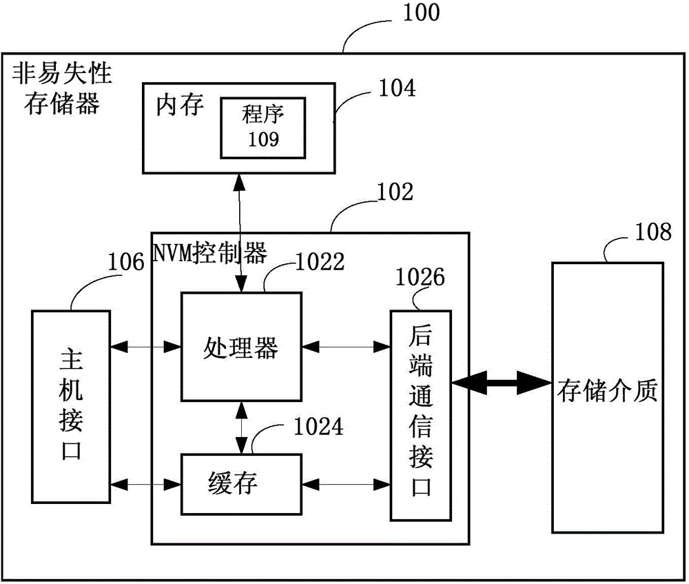 Data writing method and apparatus, and memory