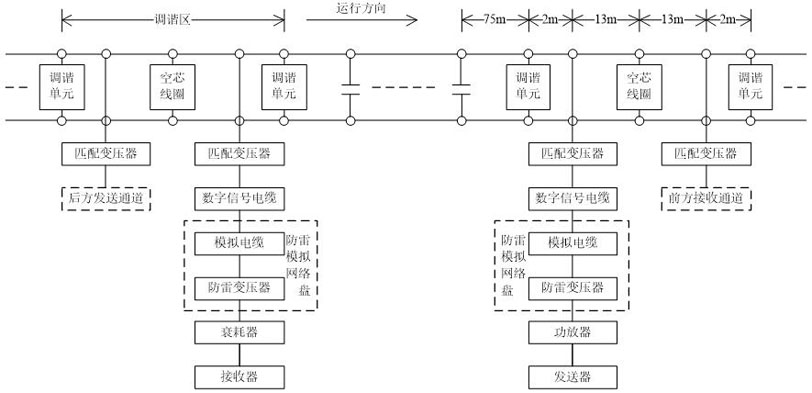 Track circuit fault automatic diagnosis method based on deep convolutional neural network