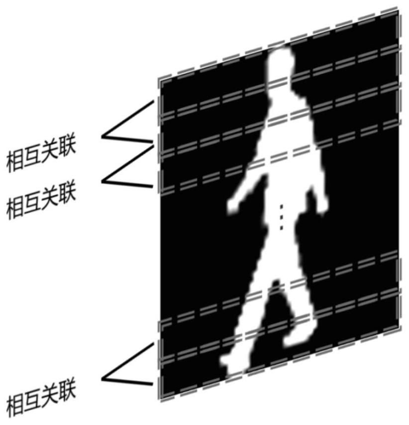 Gait recognition method and system, equipment and storage medium