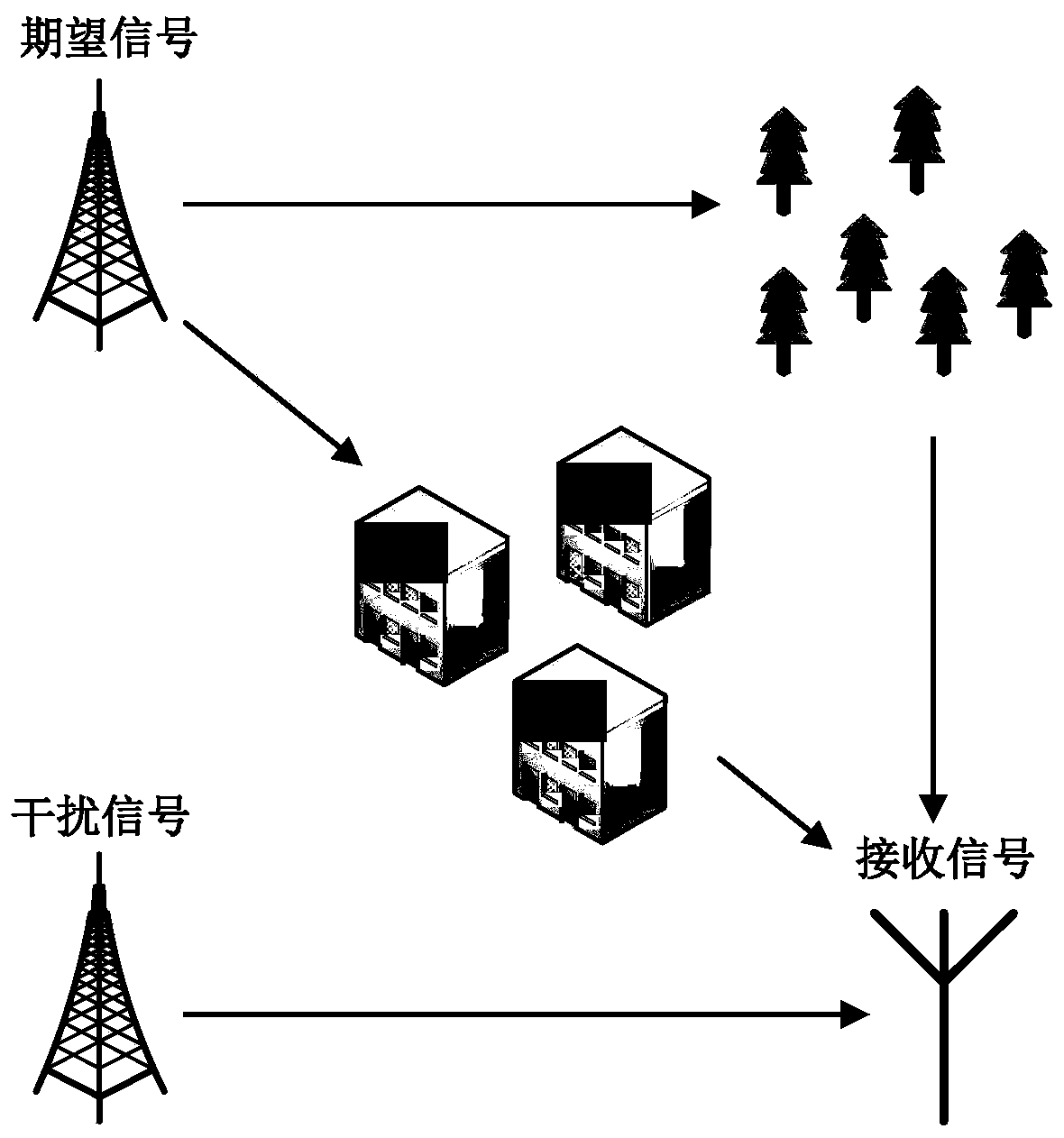 Low-complexity space-frequency adaptive anti-interference channel equalization method