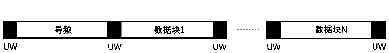 Low-complexity space-frequency adaptive anti-interference channel equalization method