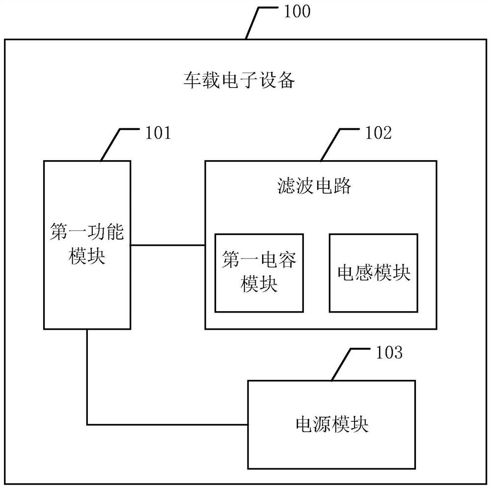 Filter circuit and vehicle-mounted electronic equipment