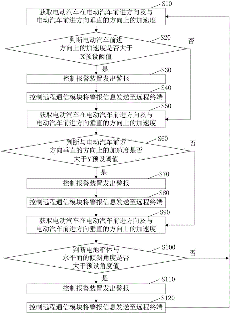 Bump processing apparatus and method of electric automobile