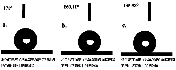 Perfluoro-substituted micromolecular terminal diol as well as preparation method and application thereof