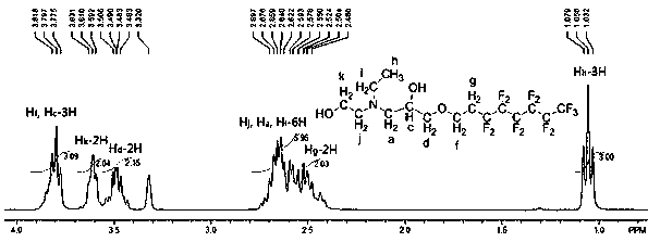 Perfluoro-substituted micromolecular terminal diol as well as preparation method and application thereof