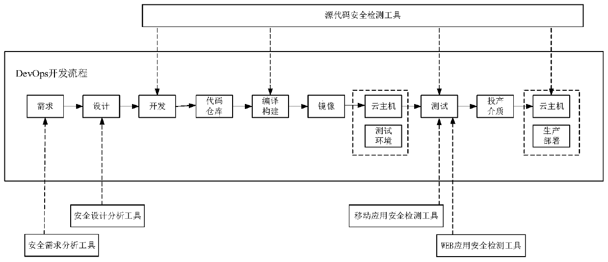 Application security management and control method and device, electronic equipment and storage medium