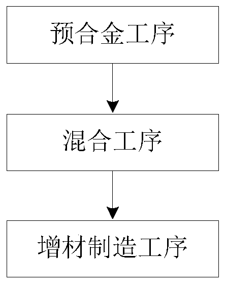 Alloying component and preparation method thereof