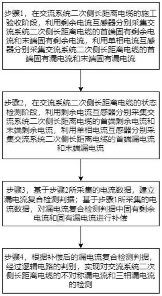 Method and system for detecting ground leakage current of secondary-side long-distance cable of alternating-current system