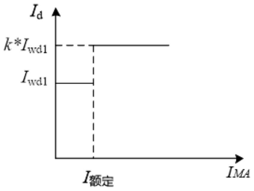 Method and system for detecting ground leakage current of secondary-side long-distance cable of alternating-current system