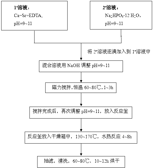 Preparation method of nanometer strontium-doped hydroxyapatite powder