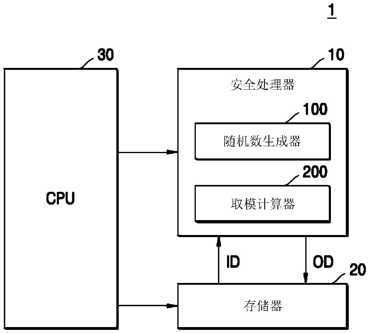 Security processor and operation method thereof, and method for encrypting or decrypting data