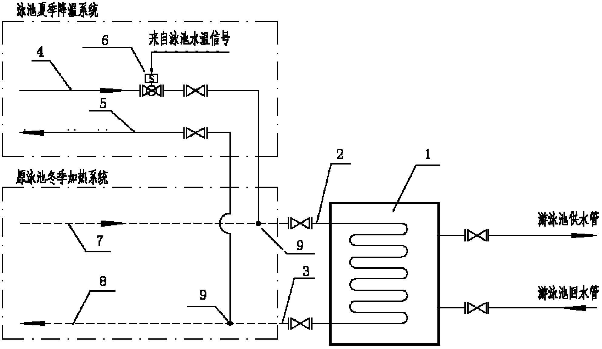 Water temperature adjustment device and water temperature control method for swimming pool