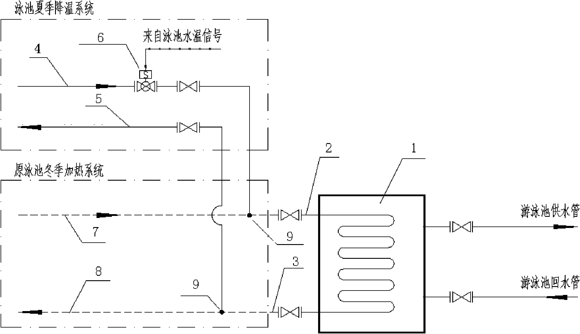 Water temperature adjustment device and water temperature control method for swimming pool