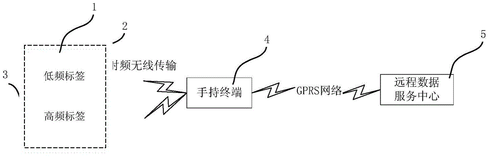 Electronic tag type breeding sheep management method and electronic tag system for breeding sheep management