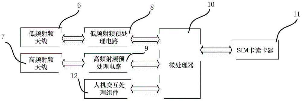 Electronic tag type breeding sheep management method and electronic tag system for breeding sheep management