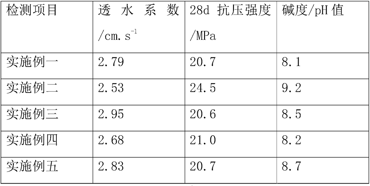 Plant growth type porous concrete suitable for plant growth