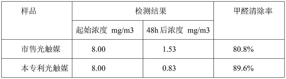 Preparation method of Schiff base sensitized graphene composite titanium dioxide photocatalyst