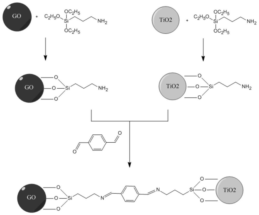 Preparation method of Schiff base sensitized graphene composite titanium dioxide photocatalyst