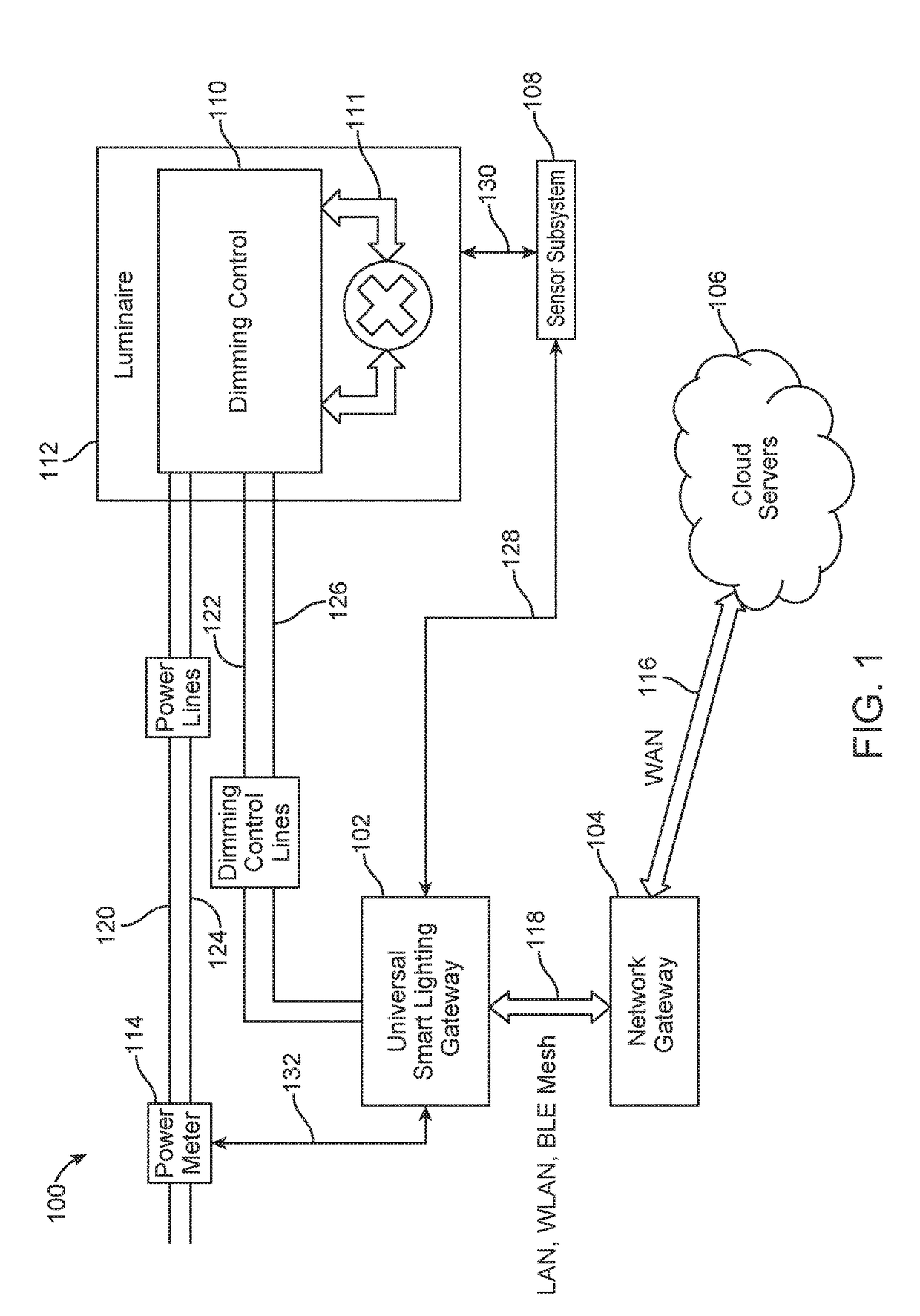 Location independent lighting sensor system