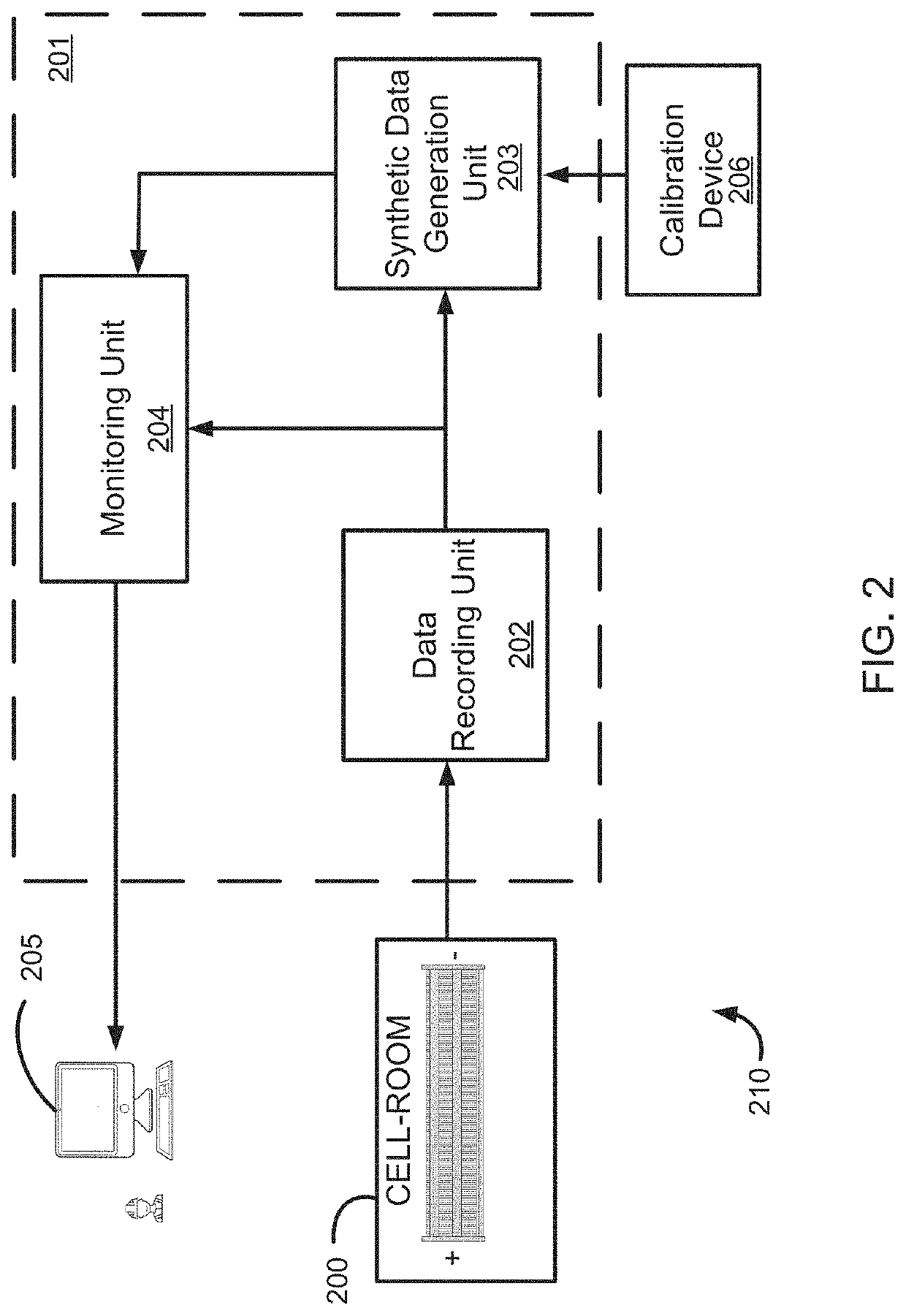 Methods and systems for detecting contamination in electrolysis cells