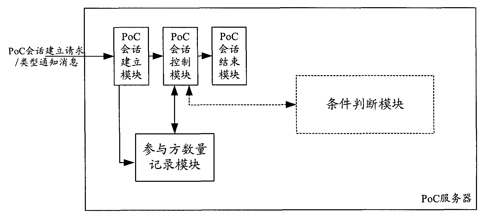 Method for ending PoC conversation and PoC server for realizing same