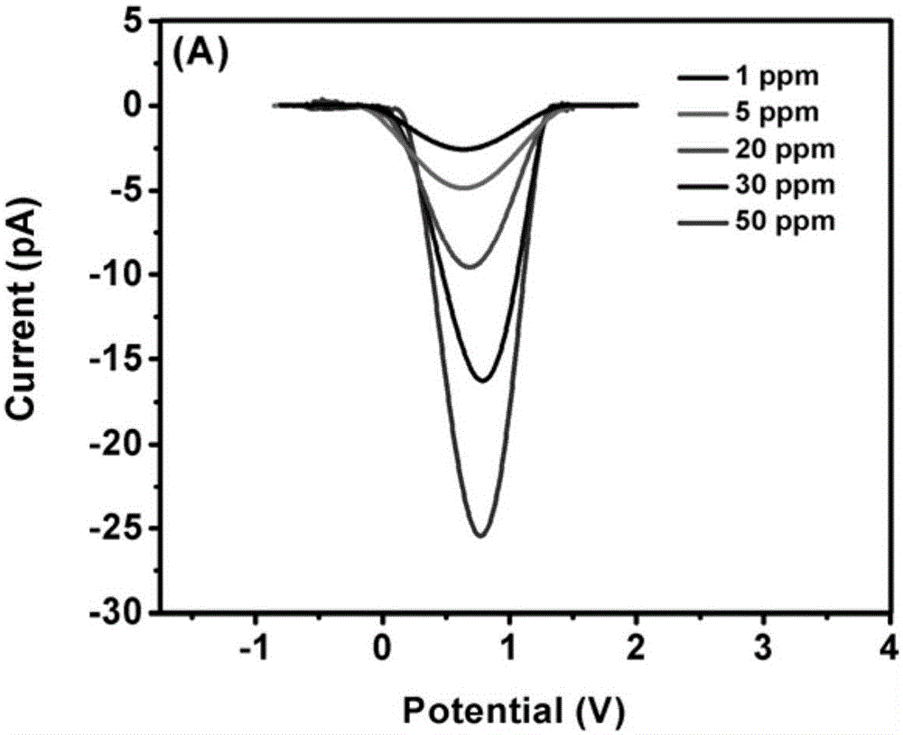 System and method for online detection of microscale water and trace water in organic phase