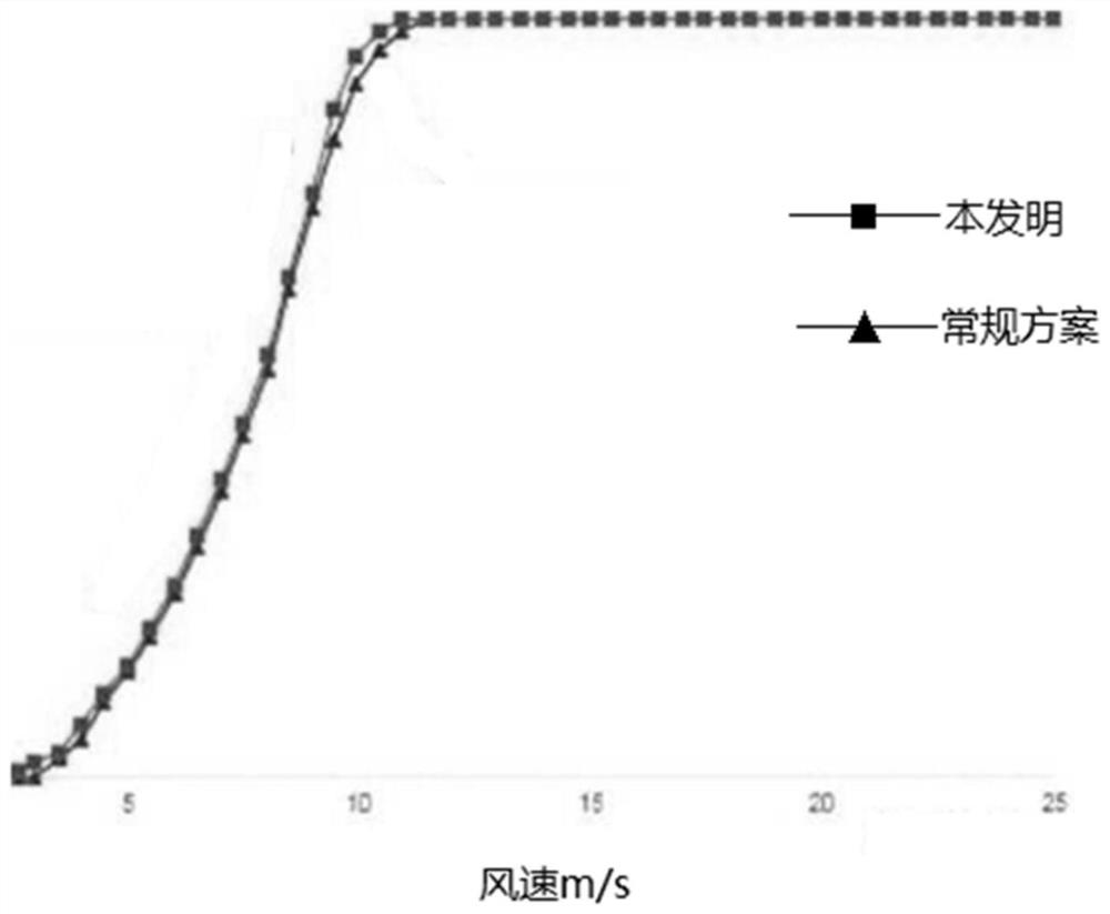 Dynamic torque control method capable of tracking optimal modal gain based on air density