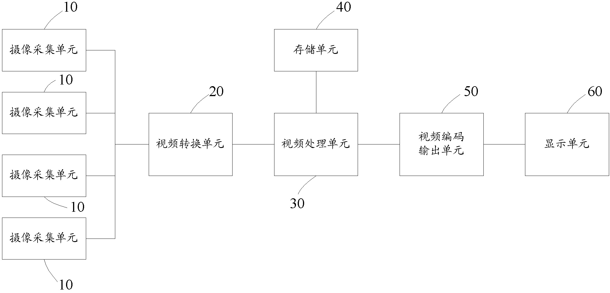 Automobile panoramic imaging device and method based on infrared calibration