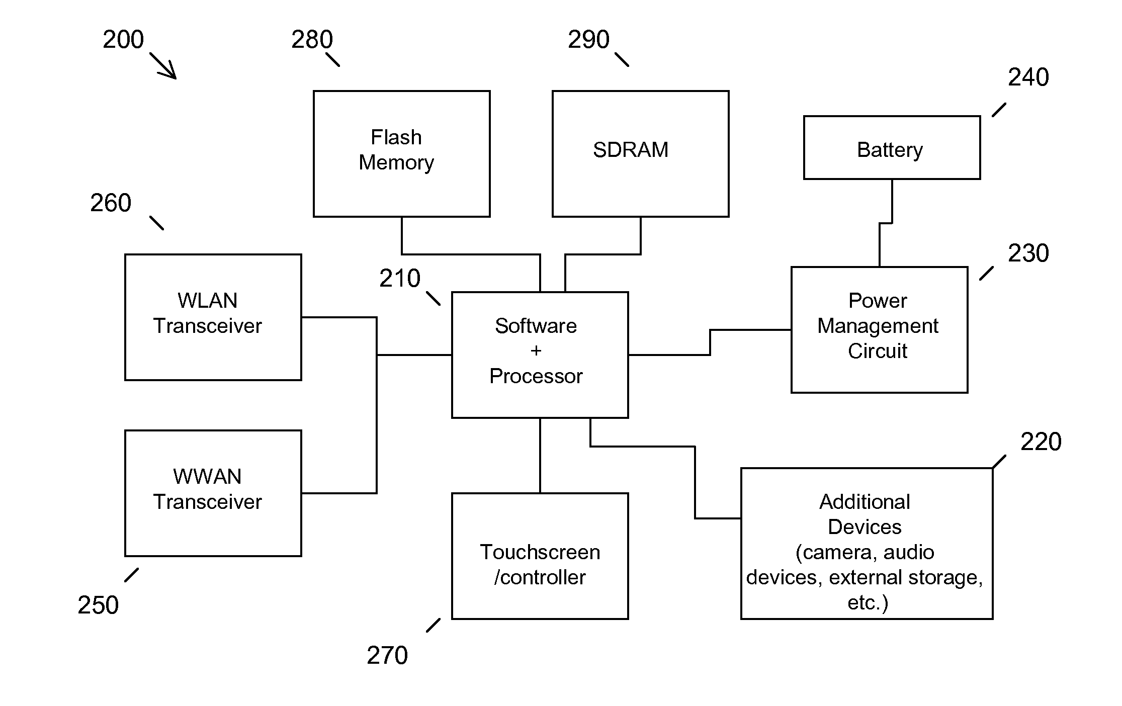 Removable storage device data protection