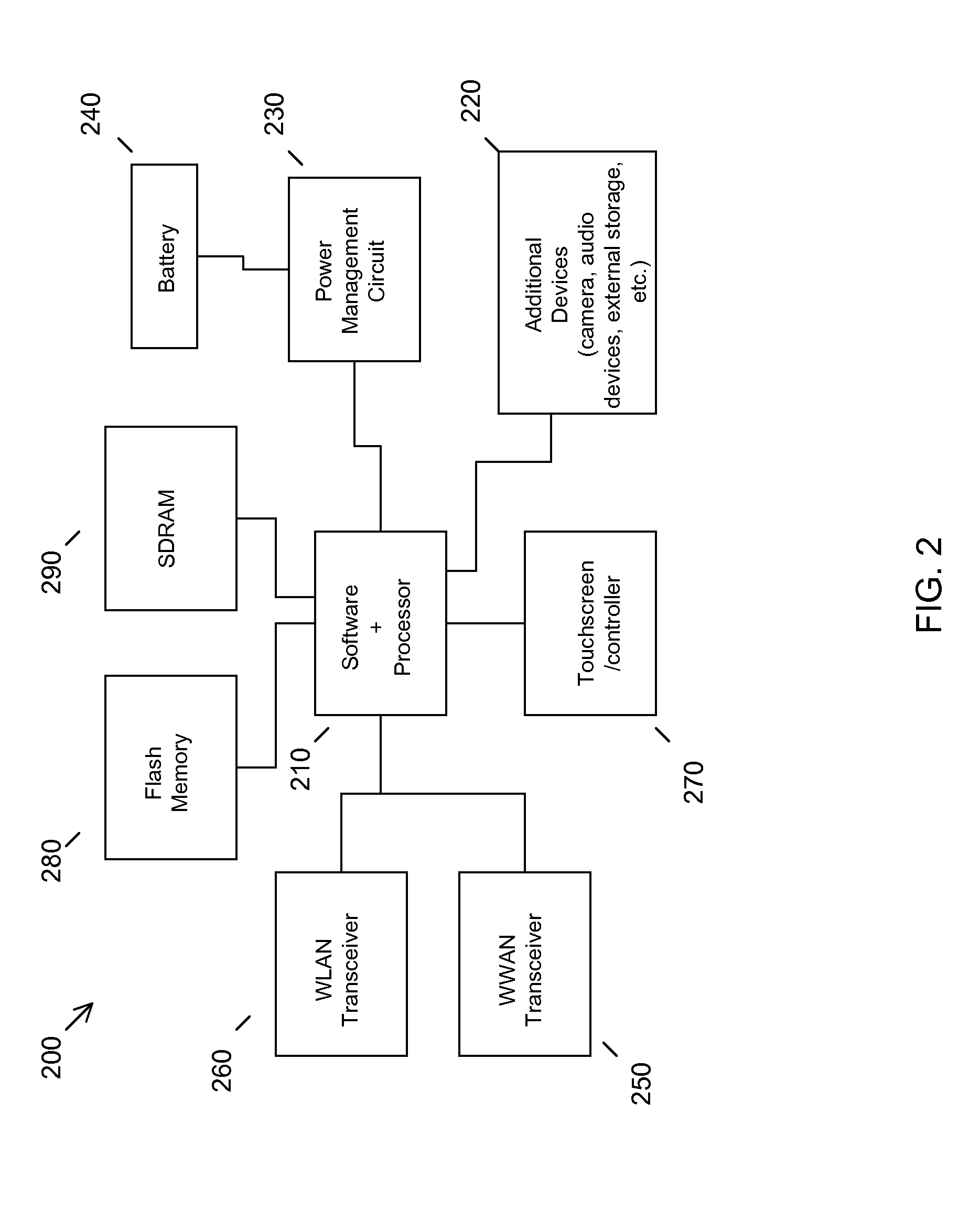 Removable storage device data protection