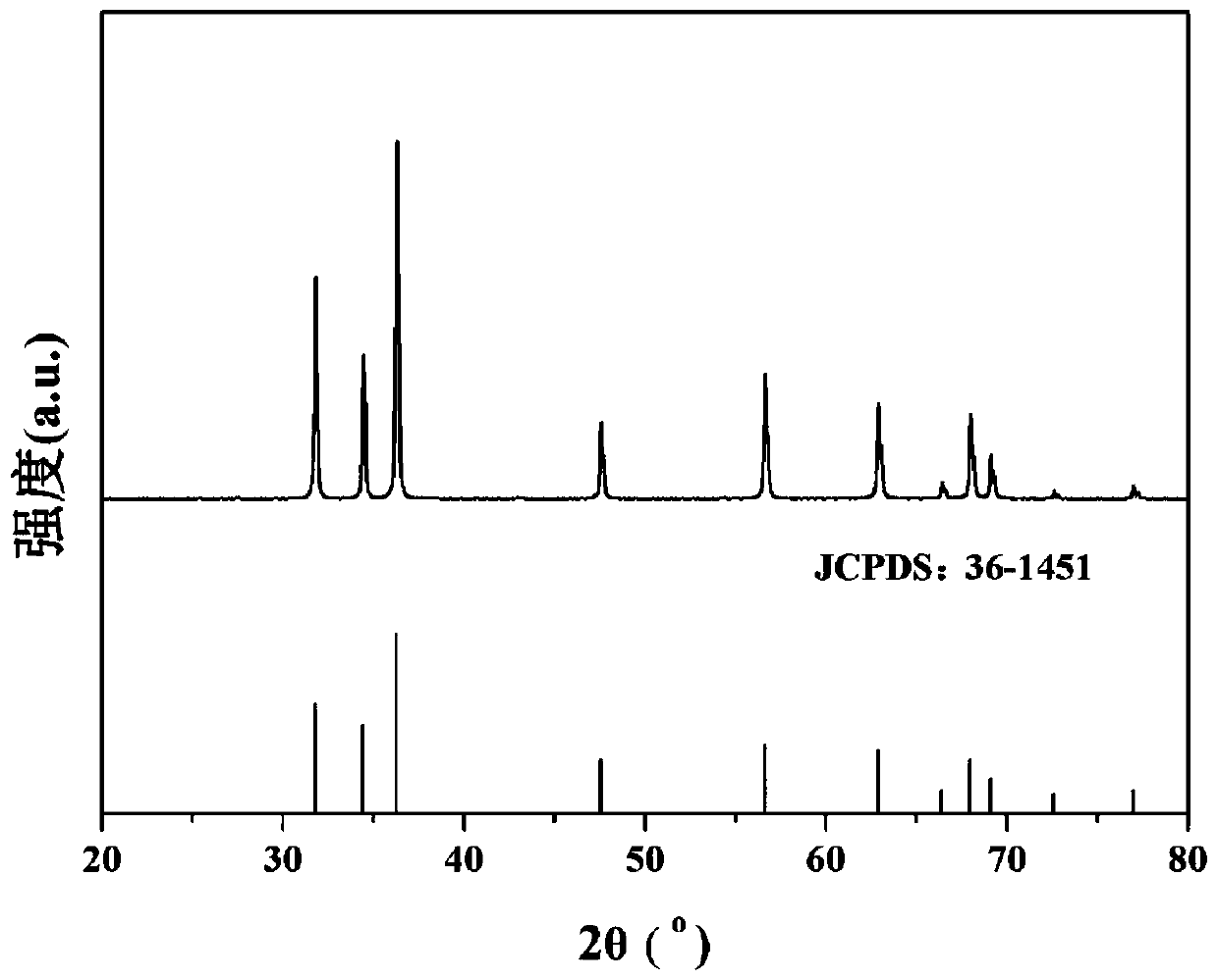 Method for improving power factor of cement-based composite material by pretreating zinc oxide