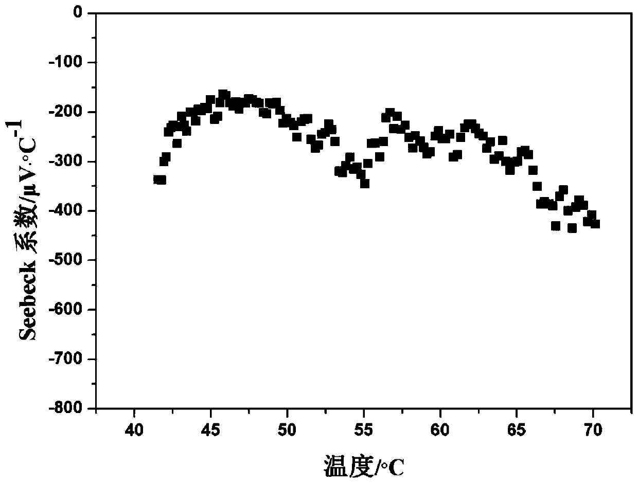 Method for improving power factor of cement-based composite material by pretreating zinc oxide