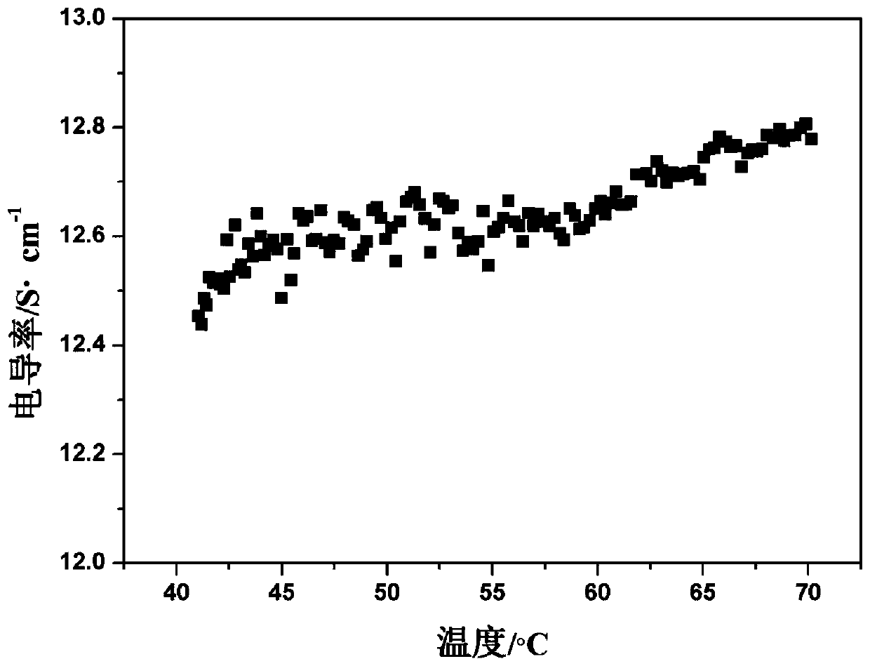 Method for improving power factor of cement-based composite material by pretreating zinc oxide