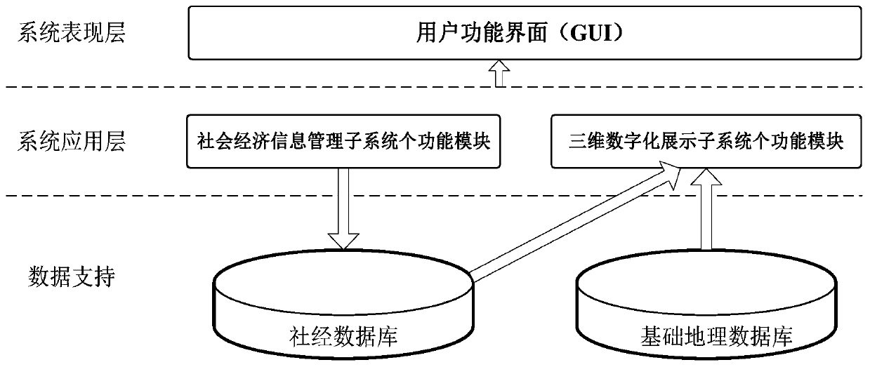 Three-dimensional digital system capable of displaying inundation compensation information of downstream beach area of Yellow River