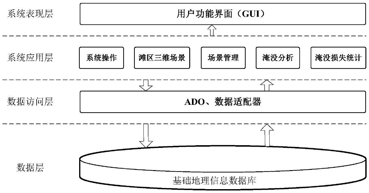 Three-dimensional digital system capable of displaying inundation compensation information of downstream beach area of Yellow River