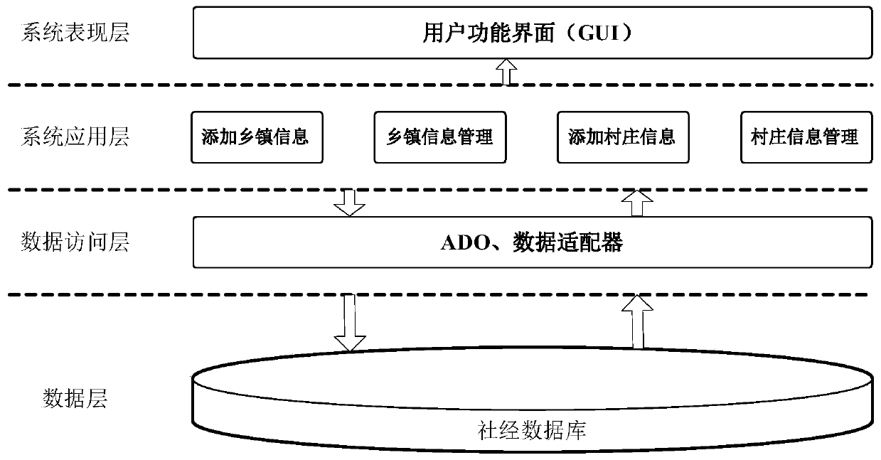 Three-dimensional digital system capable of displaying inundation compensation information of downstream beach area of Yellow River