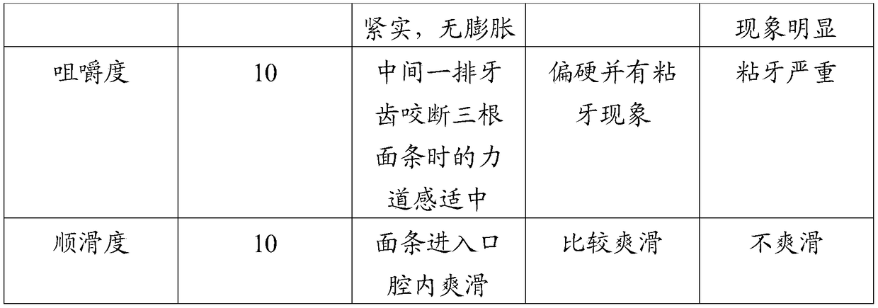 Bran-free grain noodles and making method thereof