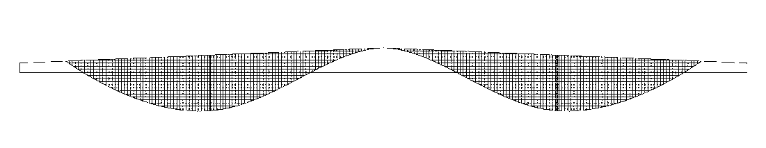 Bituminous pavement track field evaluation method