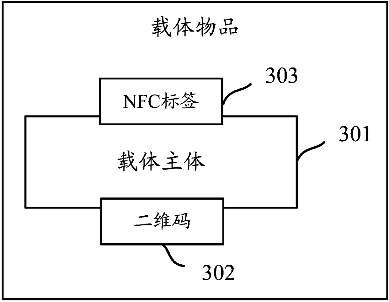 Carrier article, and business information obtaining method, device, and equipment