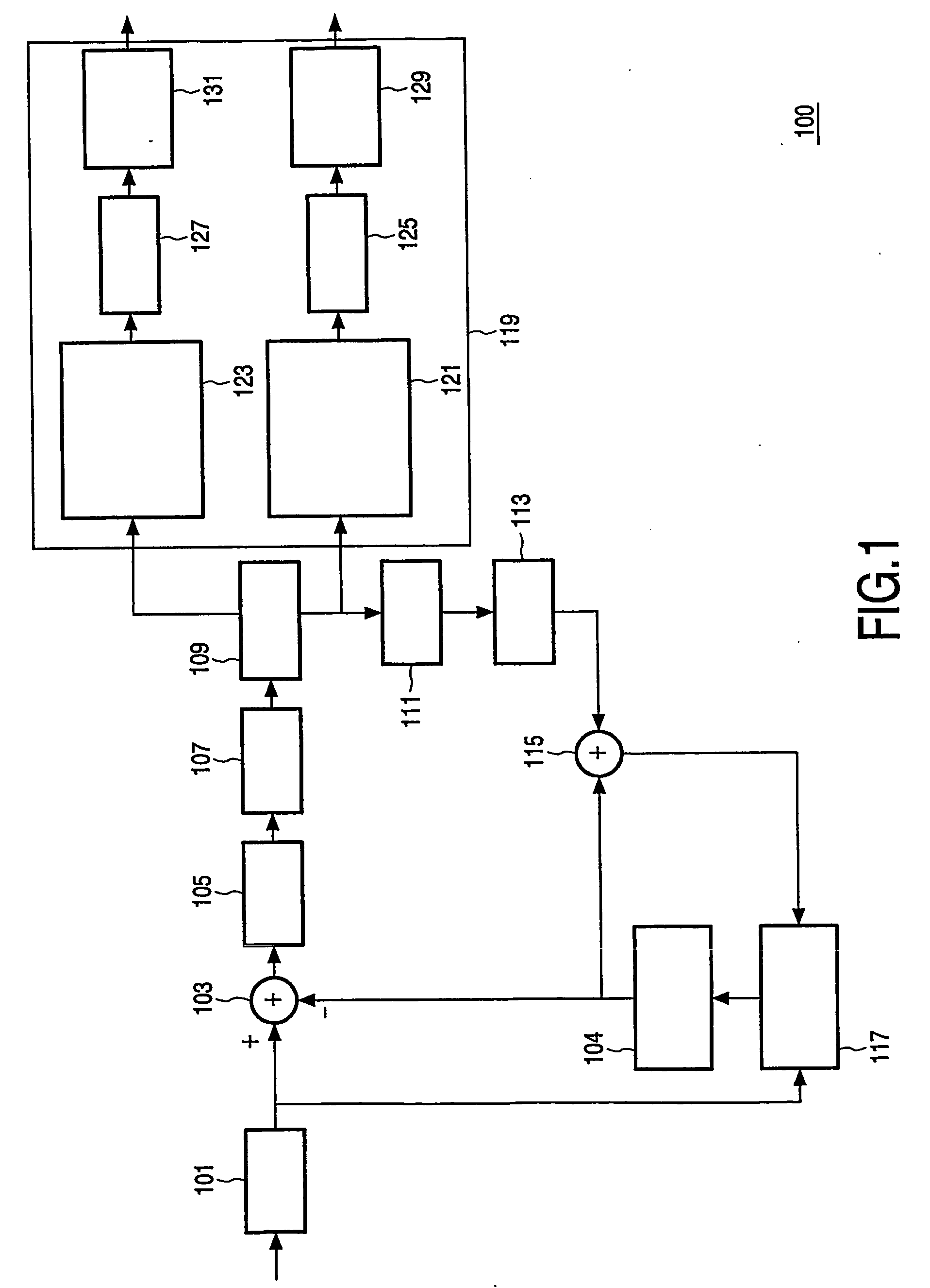 Scalable video encoding