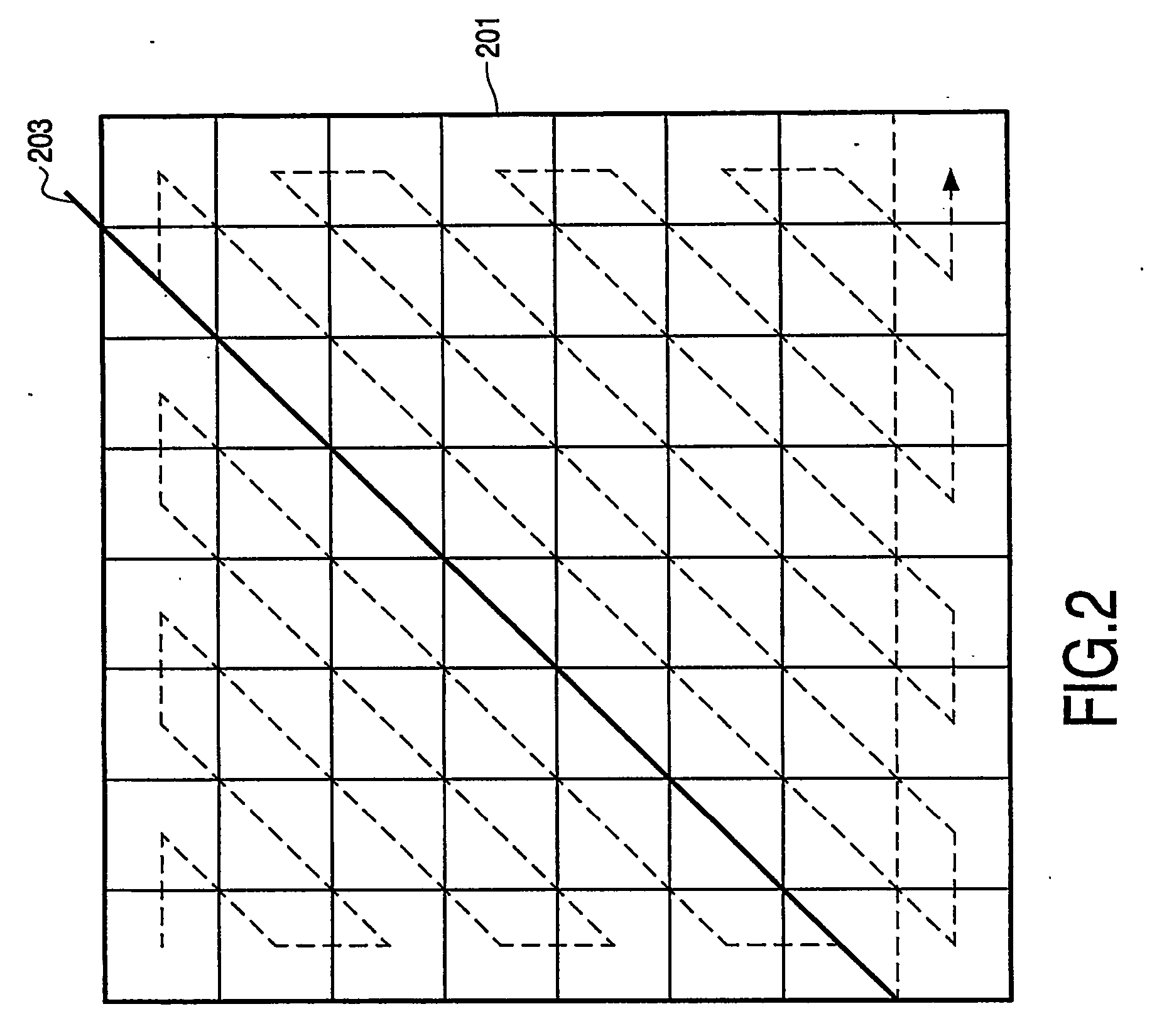 Scalable video encoding