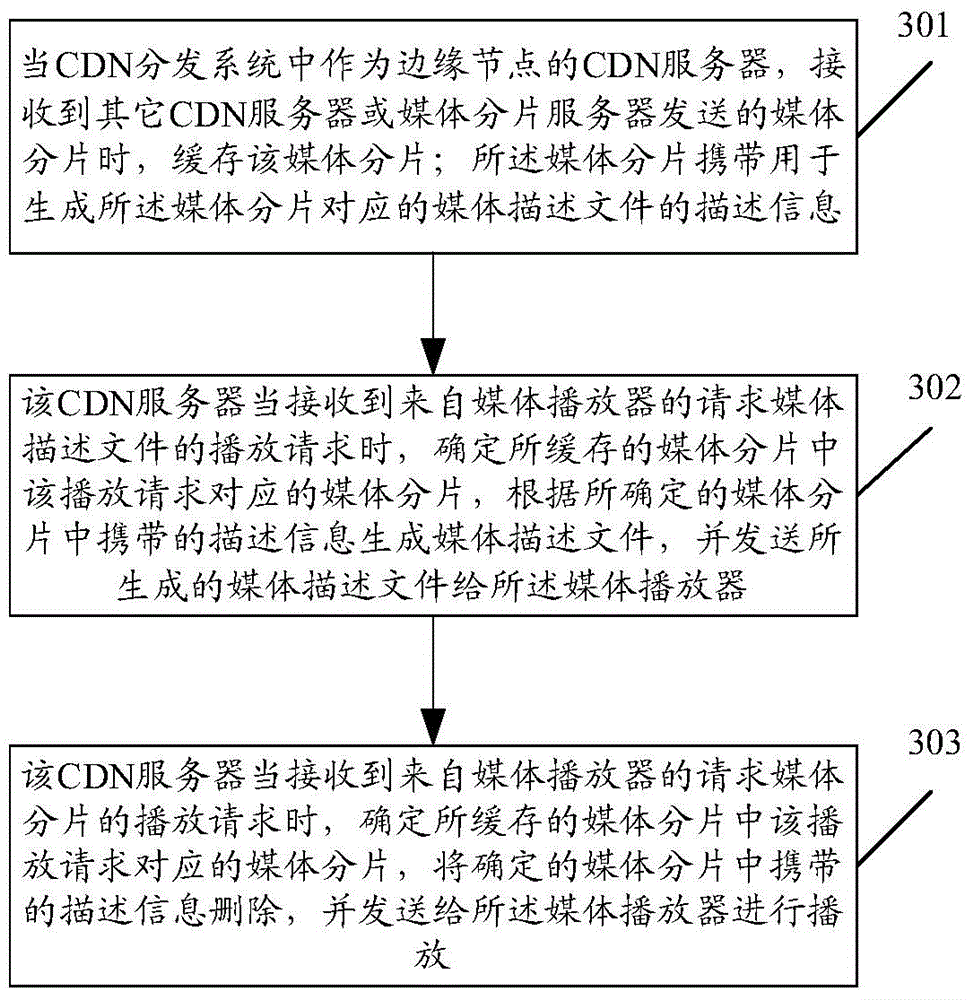 Method, device and system for streaming media transmission