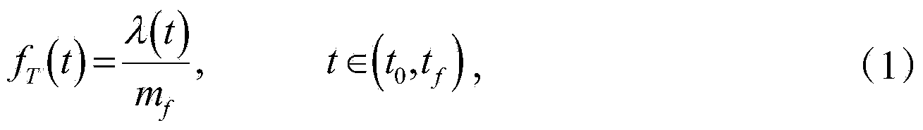 Simulation method for random signal sequence