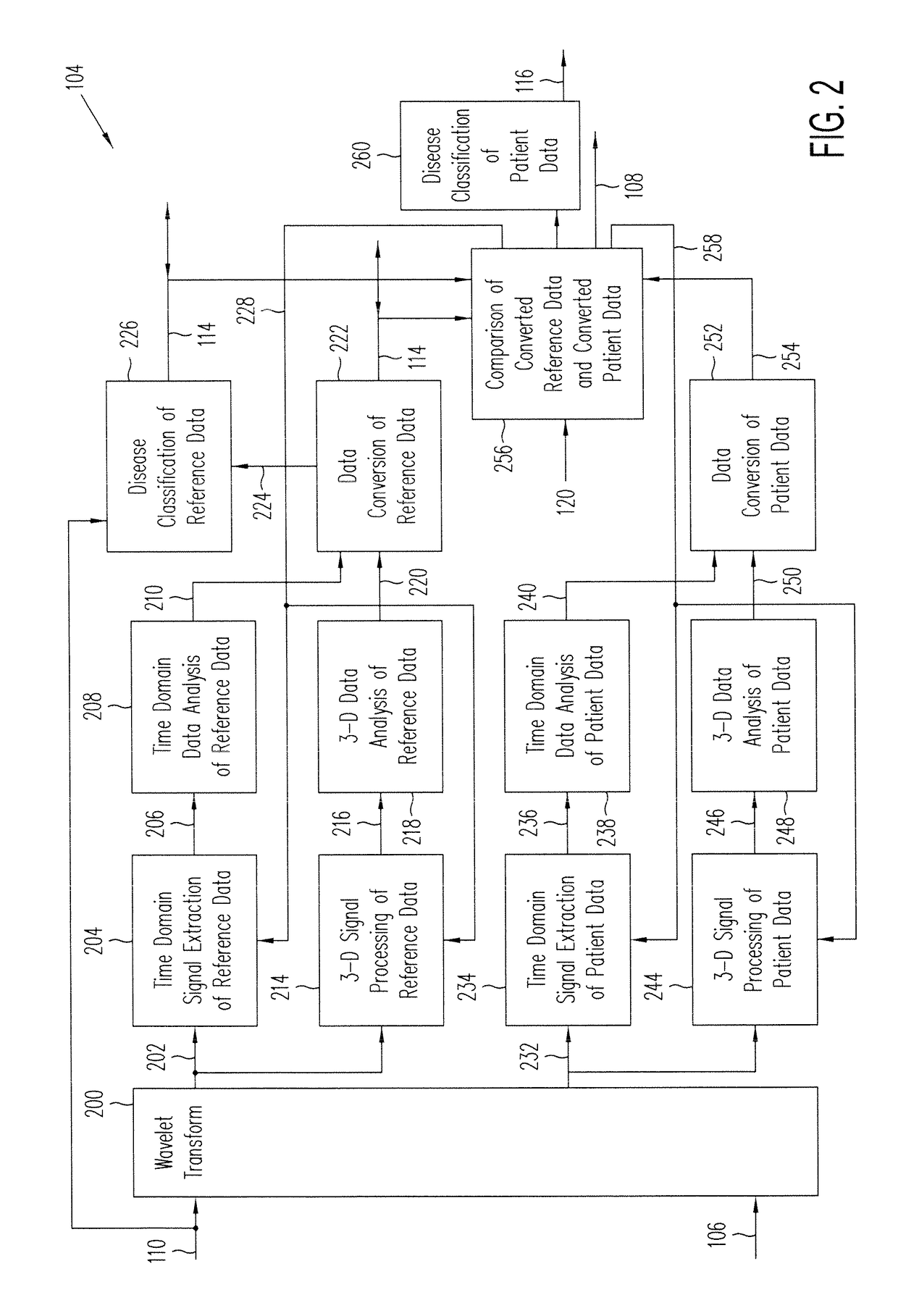 Methods and systems for disease analysis based on transformations of diagnostic signals