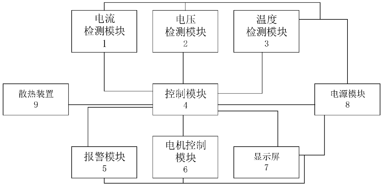 Motor overheating protection method