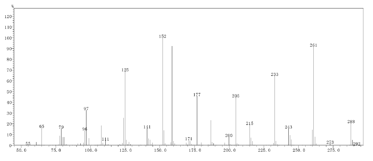 Method for cleaner production of vitamin A intermediate product