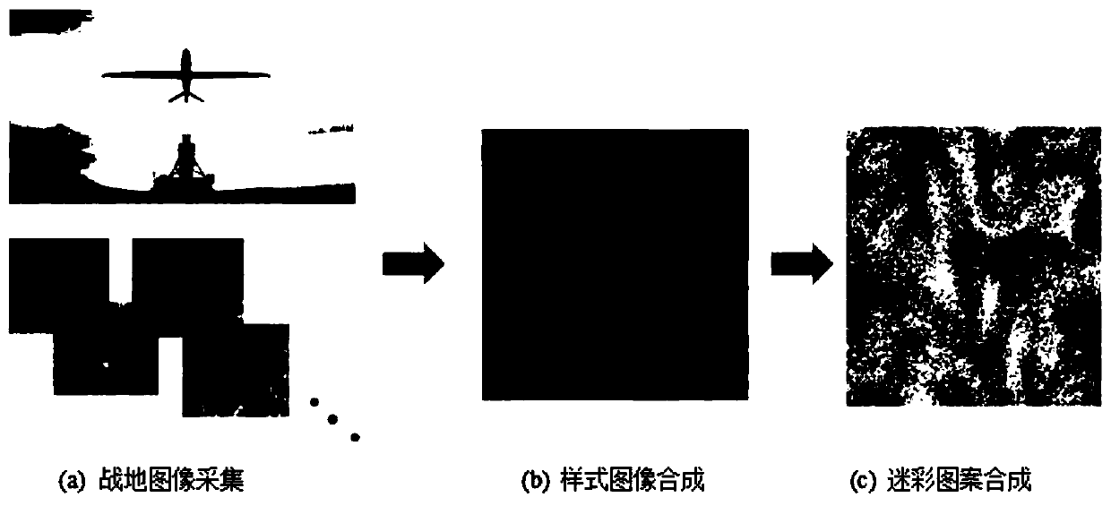 Camouflage pattern design method capable of quickly adapting to battlefield changes